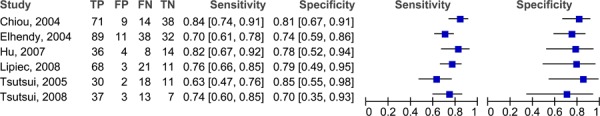 Figure 4: