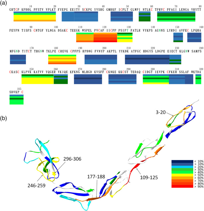 FIGURE 2