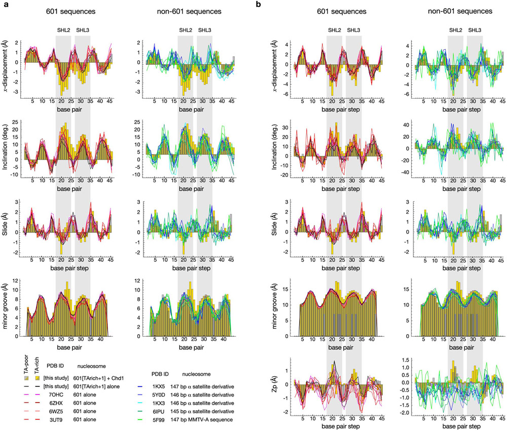 Extended Data Fig. 6