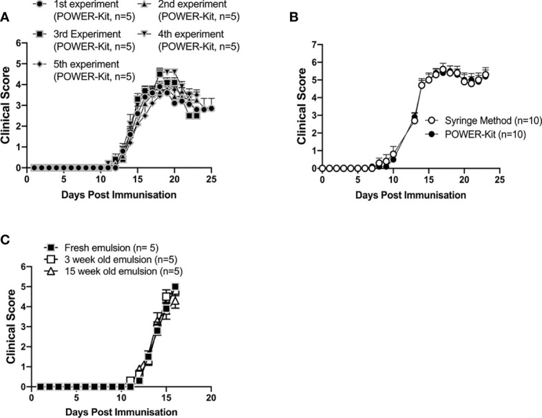 Figure 2