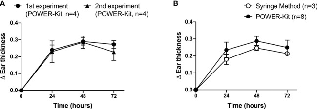 Figure 4