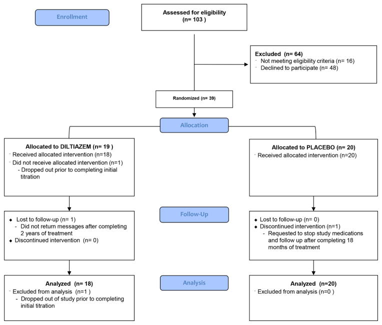 Diltiazem Treatment for Preclinical Hypertrophic Cardiomyopathy ...