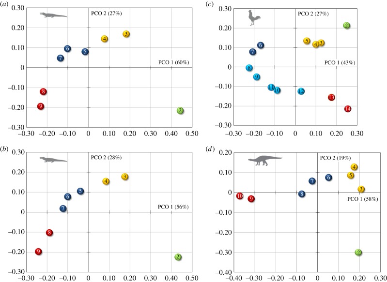 Figure 4.