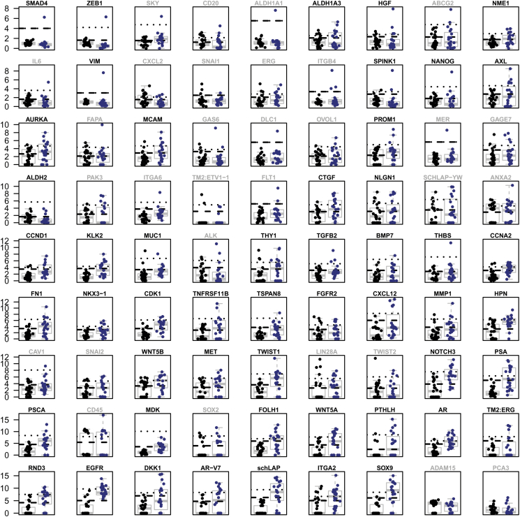 Supplementary Figure S1