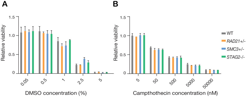 Figure 4—figure supplement 1.