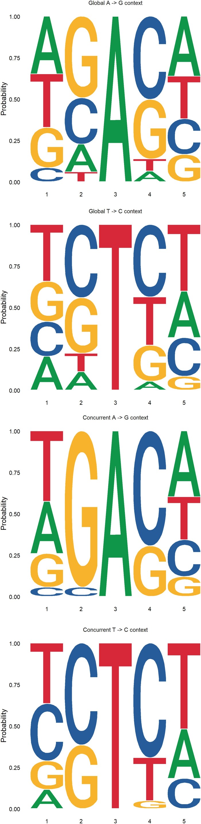 Figure 3.