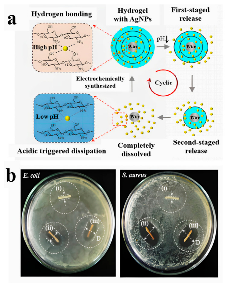 Figure 14