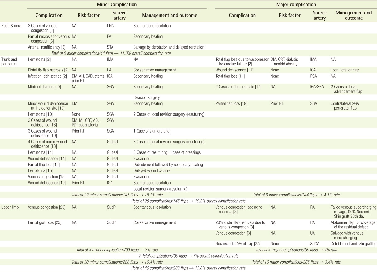 graphic file with name aps-40-44-i002.jpg