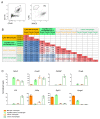 Figure 2—figure supplement 1.