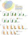 Figure 2—figure supplement 2.