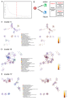 Figure 1—figure supplement 3.