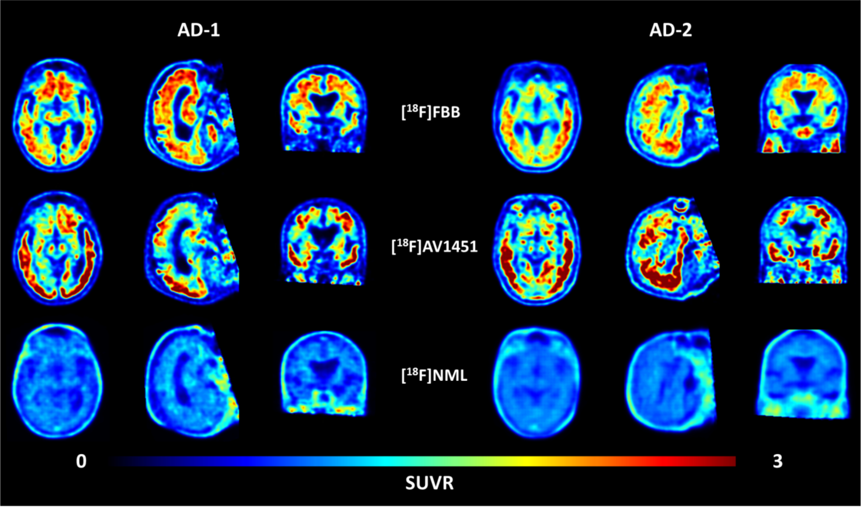 Figure 2: