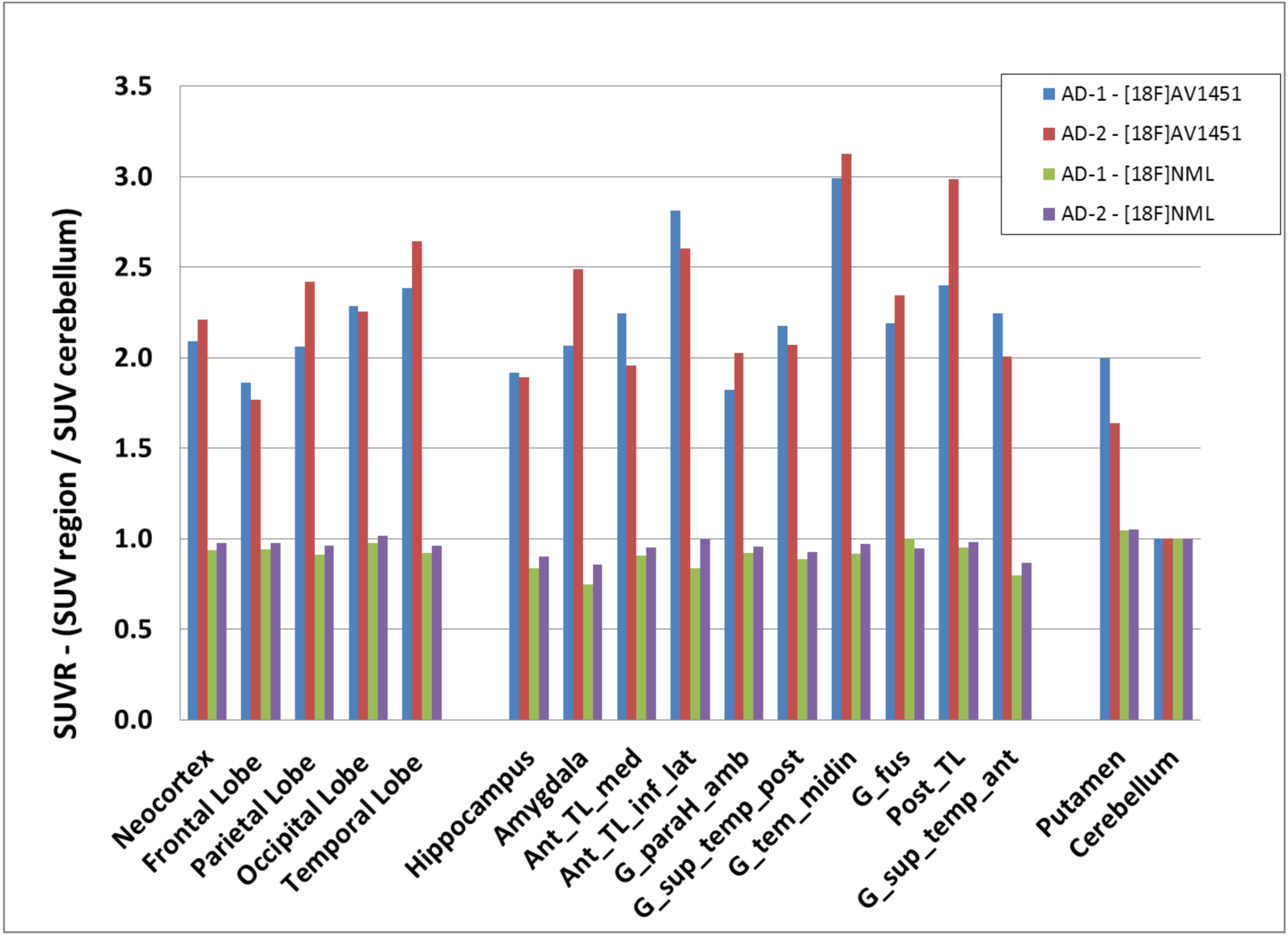 Figure 3: