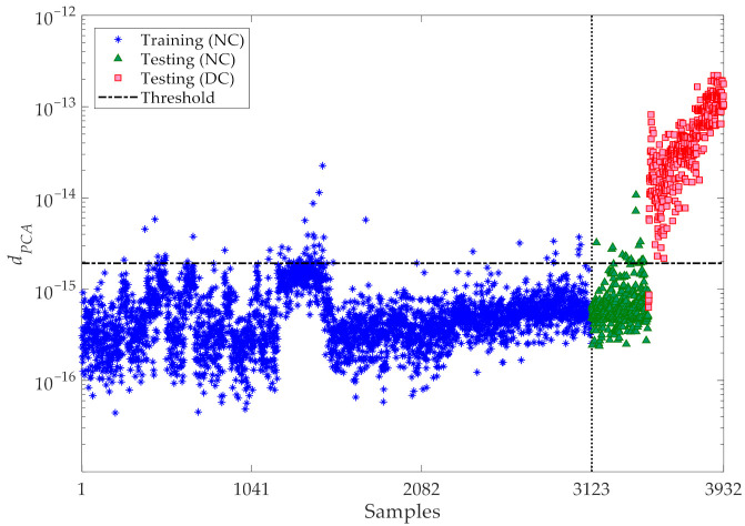 Figure 14