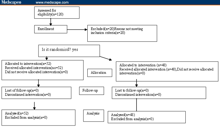 Appendix 1