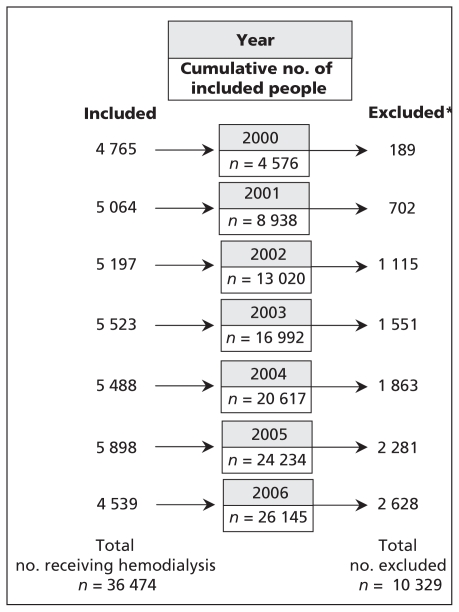 Figure 1: