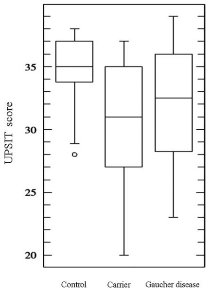 FIG. 1