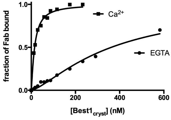 Extended Data Figure 2