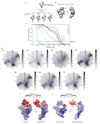 Extended Data Figure 3