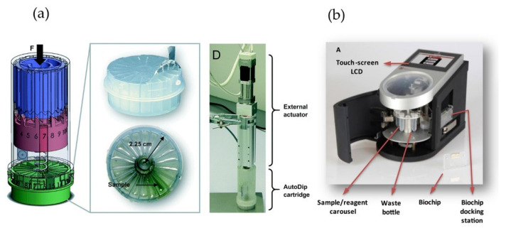 Figure 6