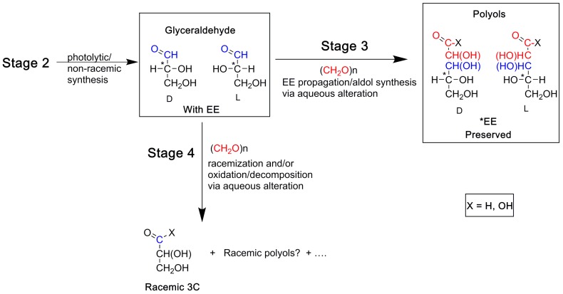 Scheme 3