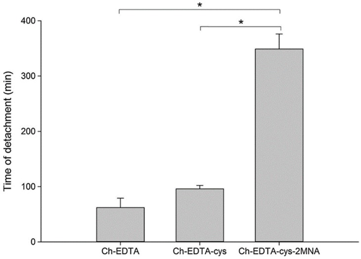 Figure 18