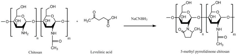 Figure 21