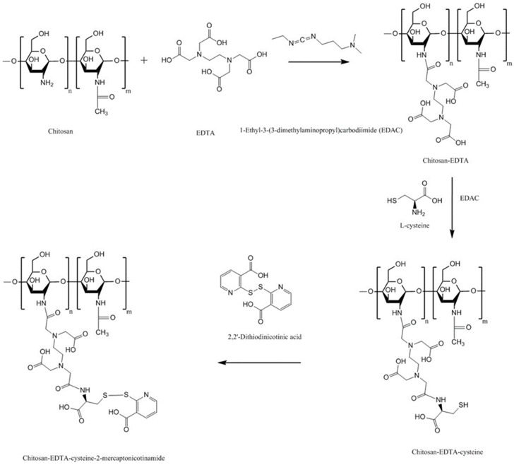 Figure 17