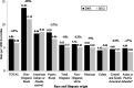 FIGURE 4. IMRs by race and Hispanic origin of mother: United States, 2005 and 2012. aIncludes persons of Hispanic and non-Hispanic origin. Note: Percent change indicates statistically significant change between 2005 and 2012. Source: Linked birth/infant death data set, NCHS, Centers for Disease Control and Prevention.