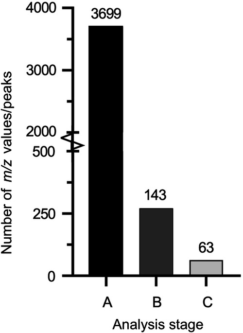 Fig. 9