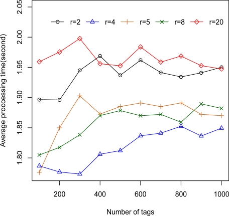 Figure 6.