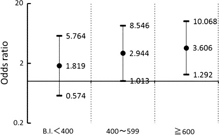 Fig. 1