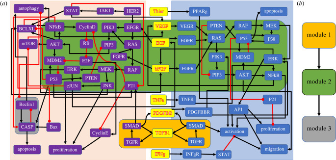 Figure 6. 