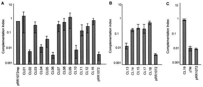 FIG. 2.