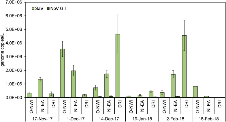 Fig. 7