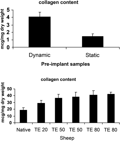 Figure 5: