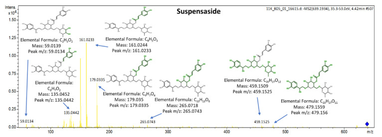 Figure 15