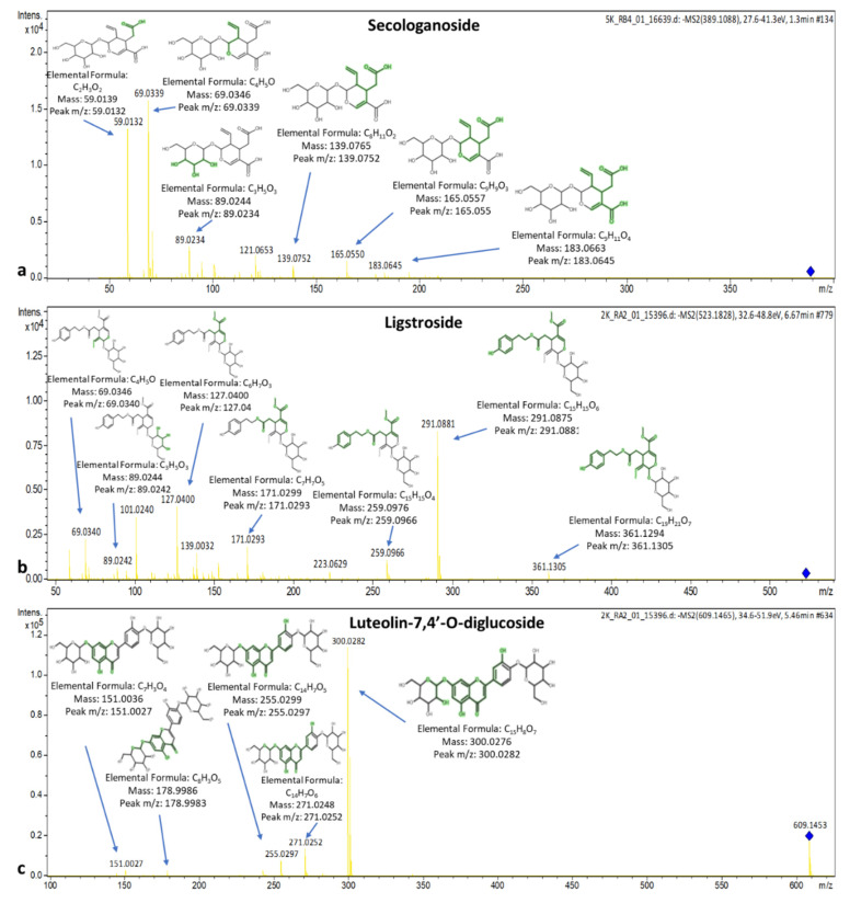 Figure 14