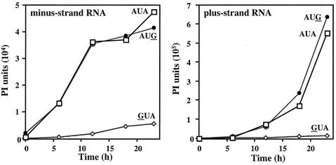 FIG. 3.