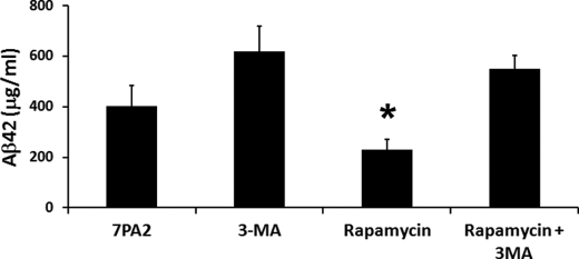 FIGURE 10.