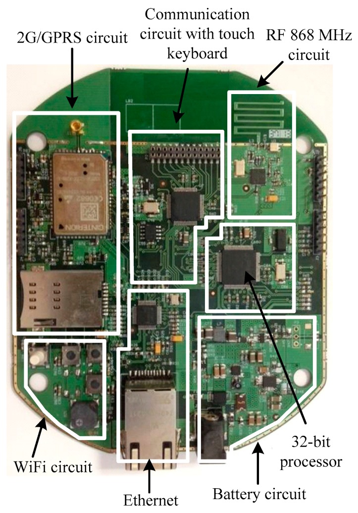 Figure 3