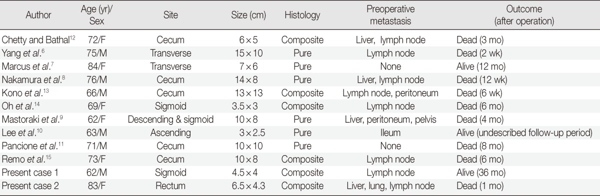 graphic file with name kjpathol-47-372-i002.jpg