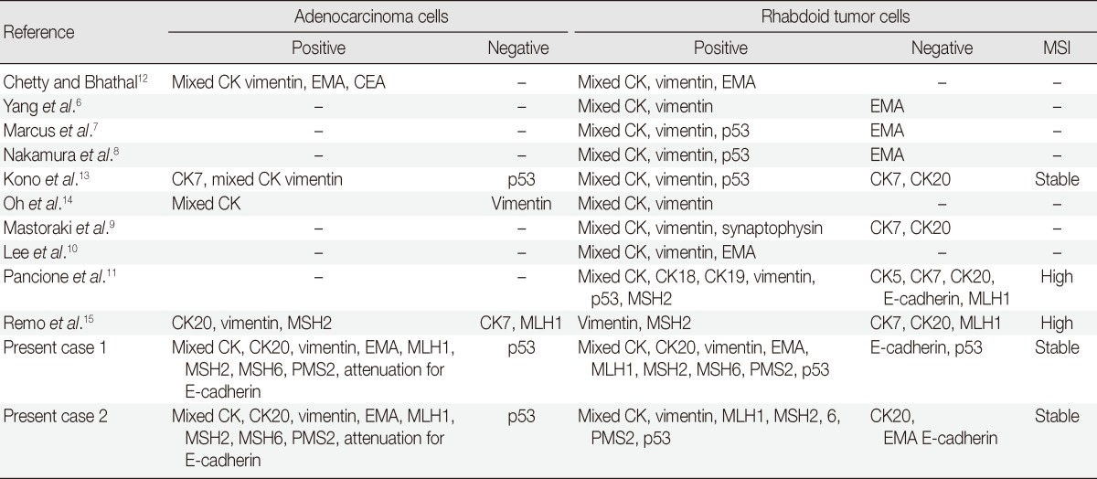 graphic file with name kjpathol-47-372-i001.jpg