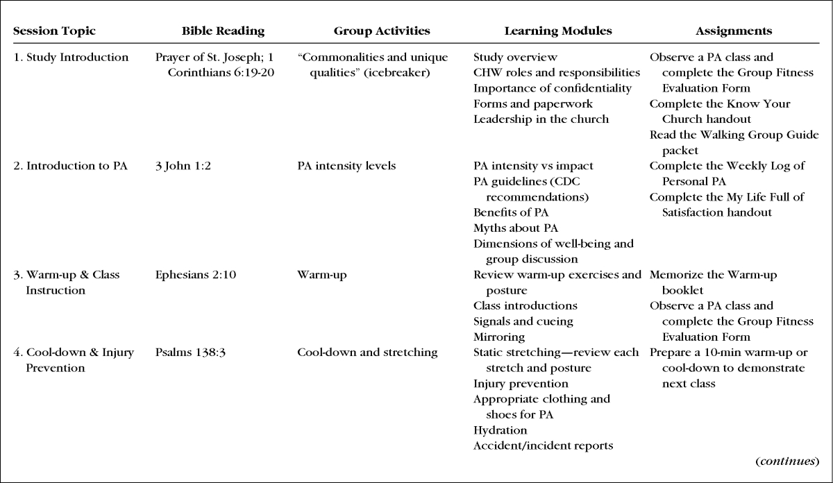 graphic file with name jamcm-38-309-g002.jpg