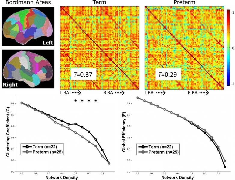 Figure 3.