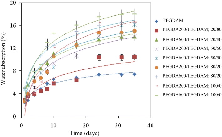 Fig. 7