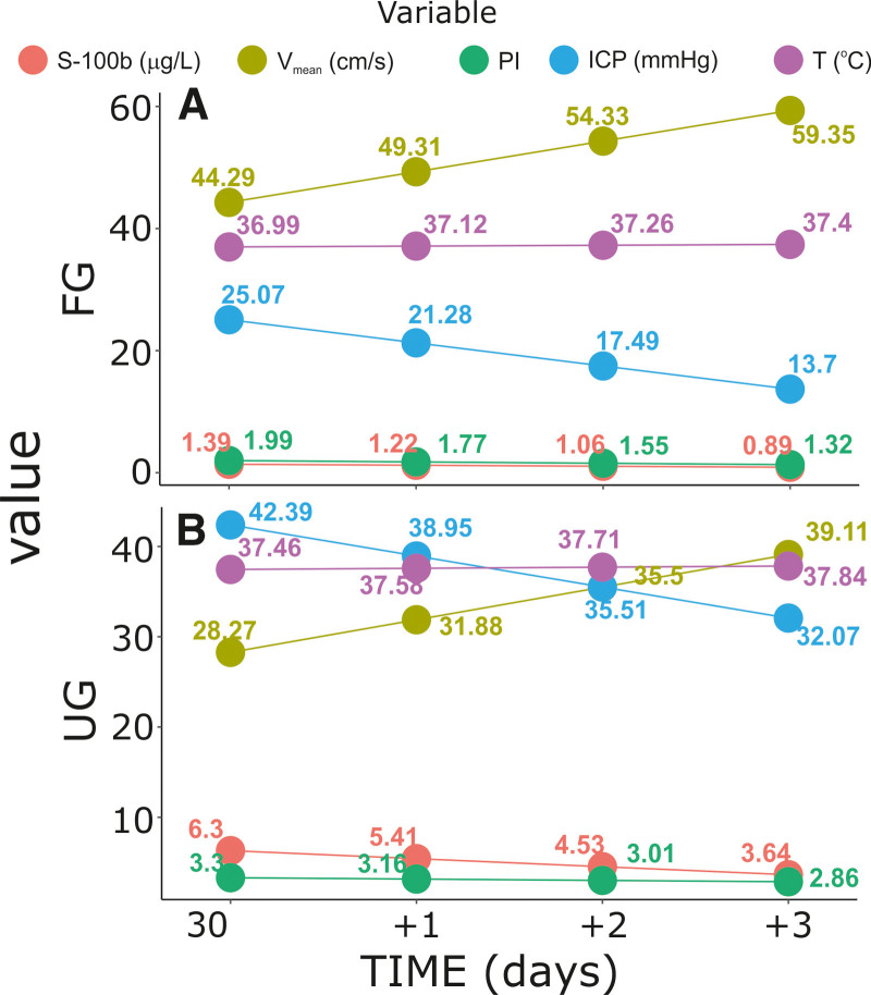 Figure 7.