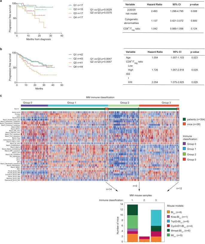 Extended Data Fig. 7