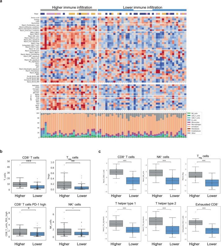 Extended Data Fig. 5