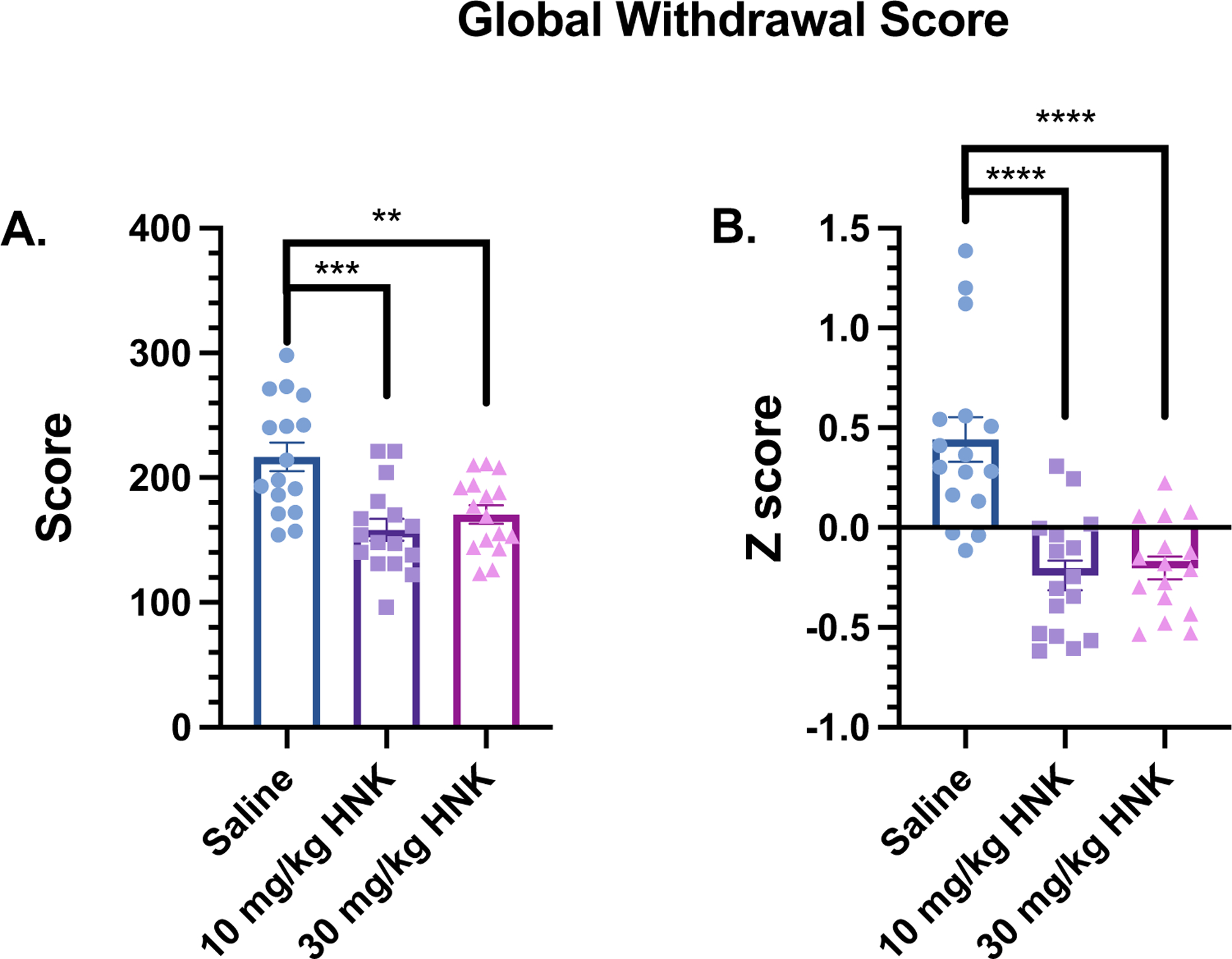 Figure 4: